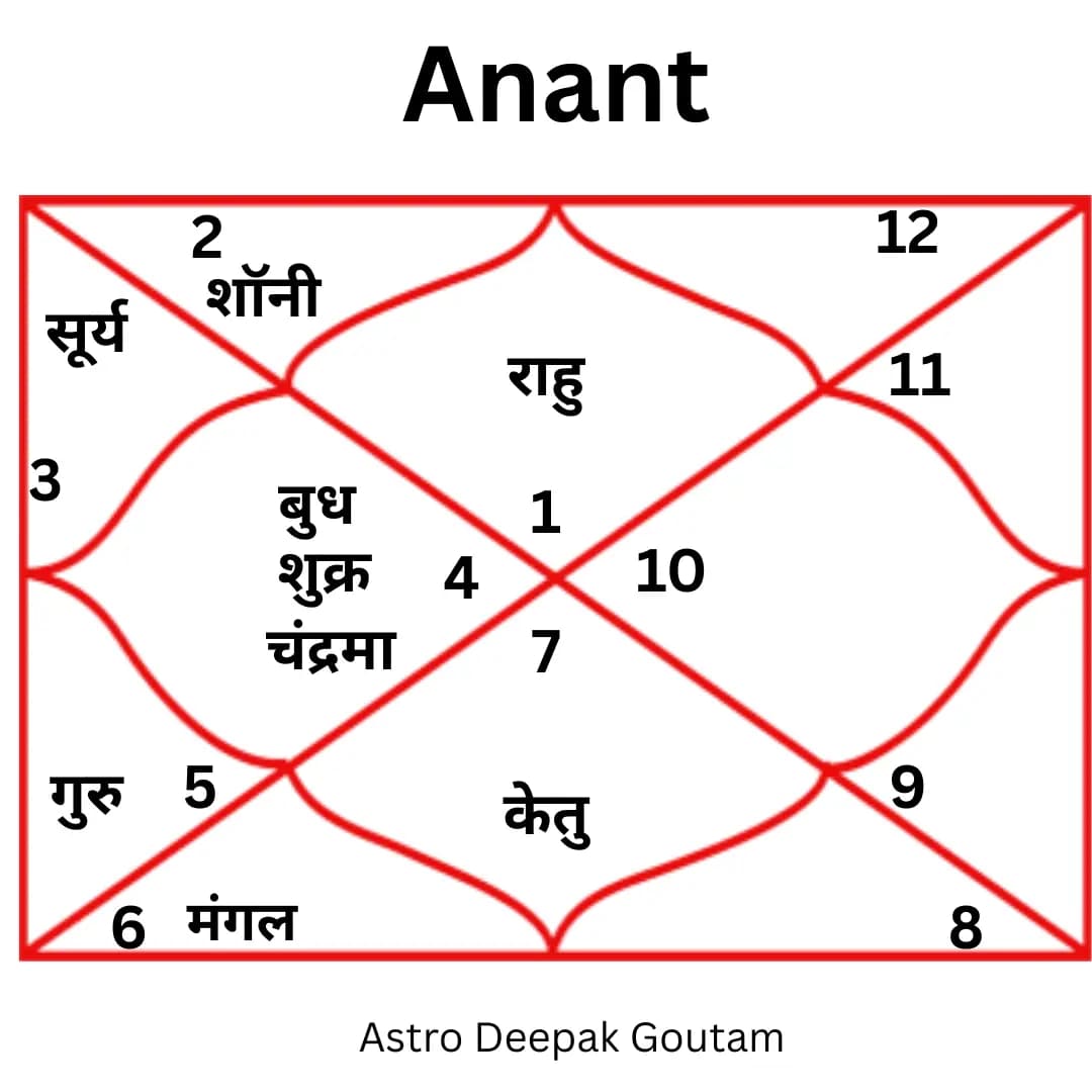  Anant Kaal Sarp Dosh  - Kaal Sarp Puja by Pandit Deepak Goutam