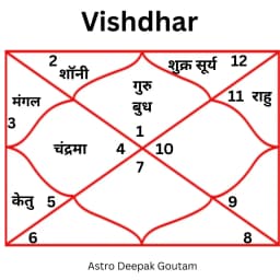 Santana Pratibandhak Dosh Pujan - पंडित दीपक गौतम जी की सेवा