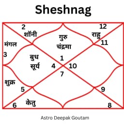 Surya Grahan Dosh Pujan - पंडित दीपक गौतम जी की सेवा
