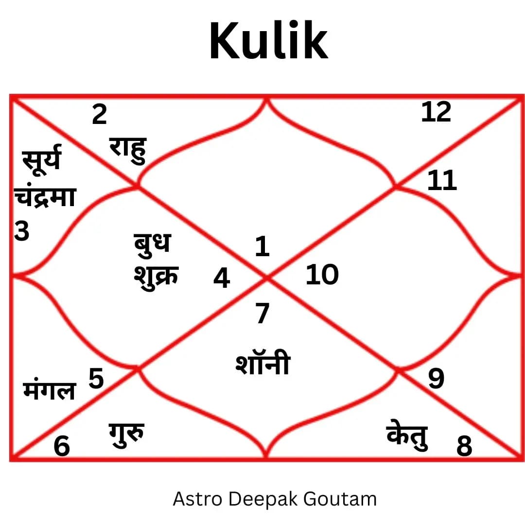 Kulik Kaal Sarp Dosh - Kaal Sarp Puja by Pandit Deepak Goutam