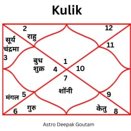Kaal Sarp Dosh Pujan - पंडित दीपक गौतम जी की सेवा