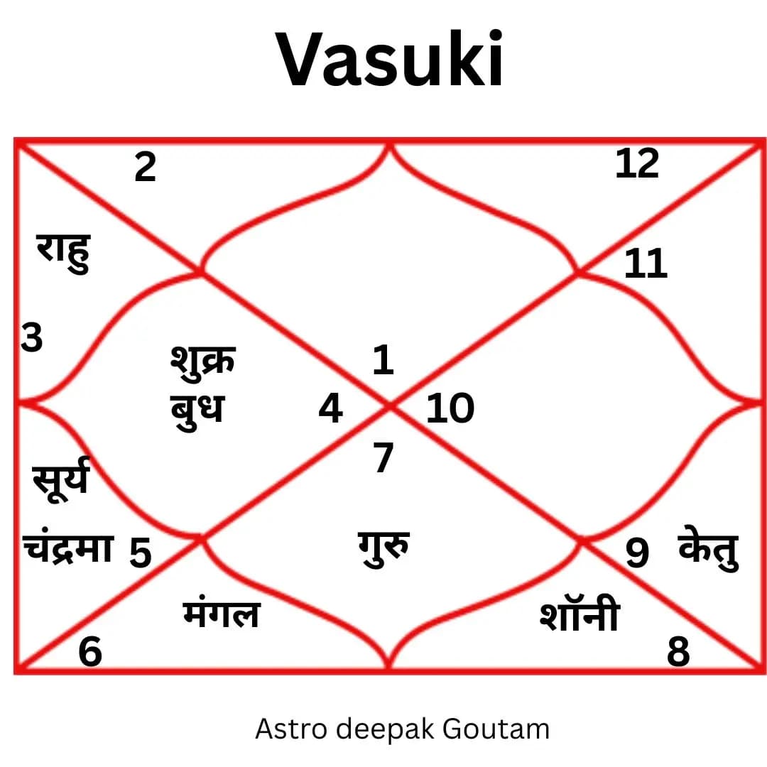  Vasuki Kaal Sarp Dosh - Kaal Sarp Puja by Pandit Deepak Goutam