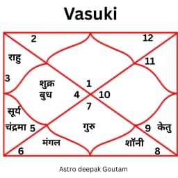 Rudrabhishek - पंडित दीपक गौतम जी की सेवा