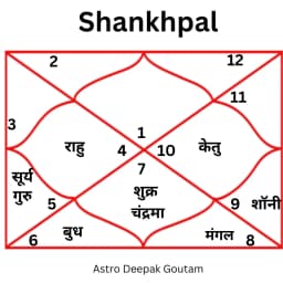 Laghu Rudrabhishek (Laghurudra) - पंडित दीपक गौतम जी की सेवा