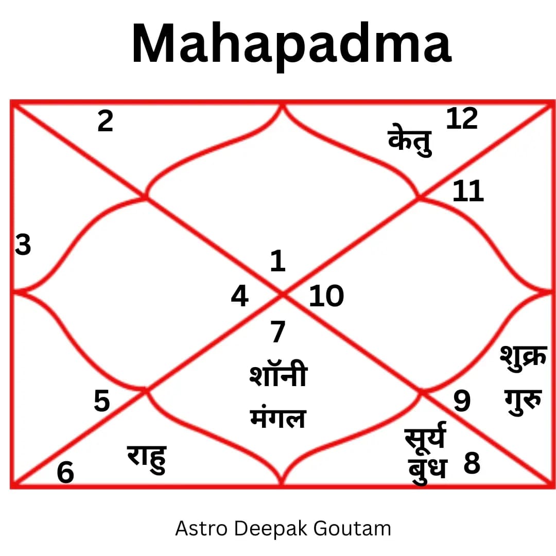 Mahapadma Kaal Sarp Dosh  - Kaal Sarp Puja by Pandit Deepak Goutam