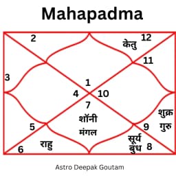 Mahamrityunjay Pujan - पंडित दीपक गौतम जी की सेवा
