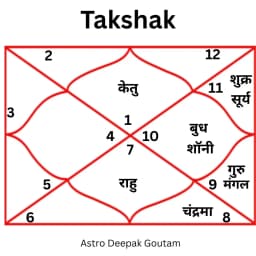 Ark Vivah - पंडित दीपक गौतम जी की सेवा