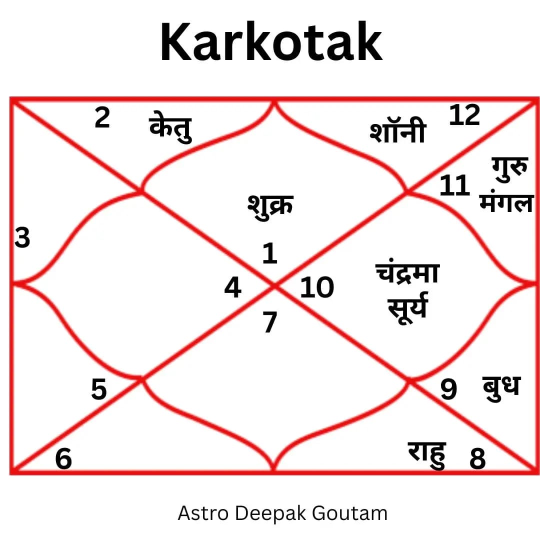 Karkotak Kaal Sarp Dosh  - Kaal Sarp Puja by Pandit Deepak Goutam