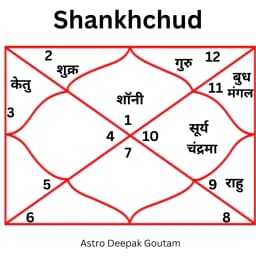 Nakshatra Shanti - पंडित दीपक गौतम जी की सेवा