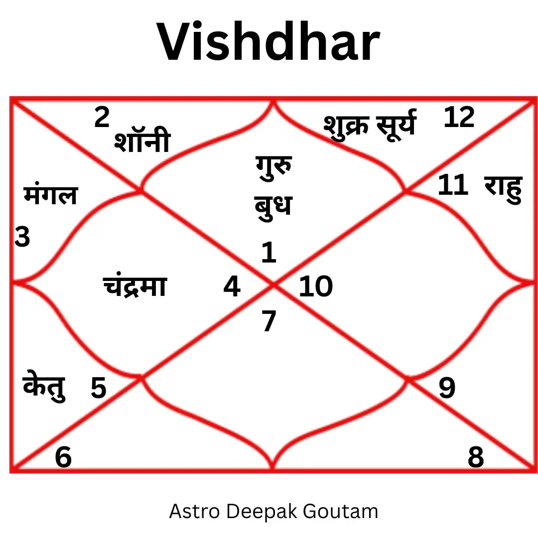Santana Pratibandhak Dosh Pujan - Deepak Goutamकी सेवा
