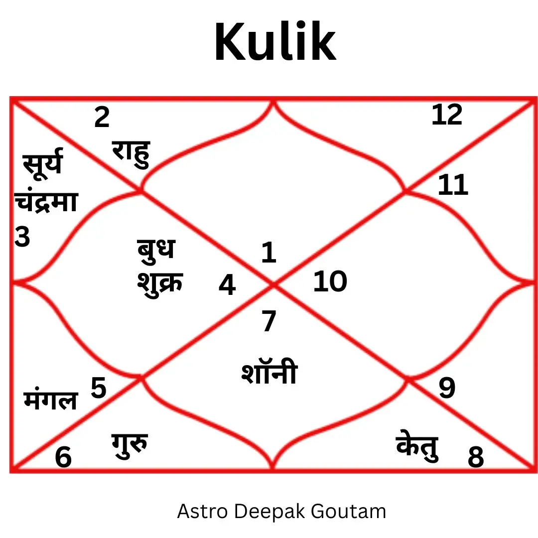 Mangal Dosh Pujan - Deepak Goutamकी सेवा