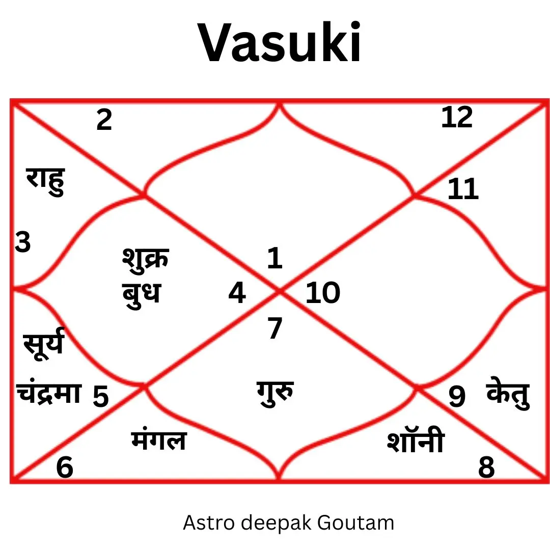 Rudrabhishek - Deepak Goutamकी सेवा
