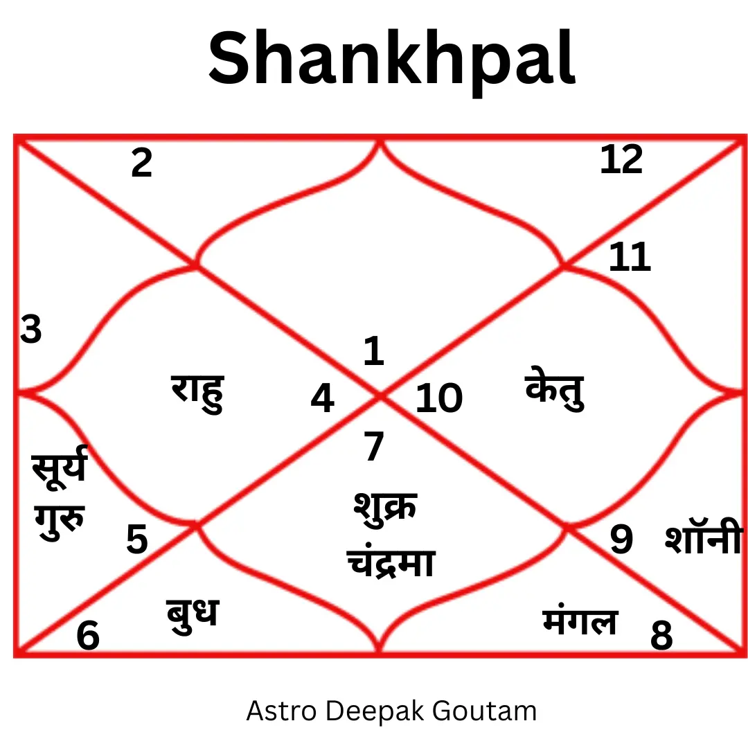 Laghu Rudrabhishek (Laghurudra) - Deepak Goutamकी सेवा