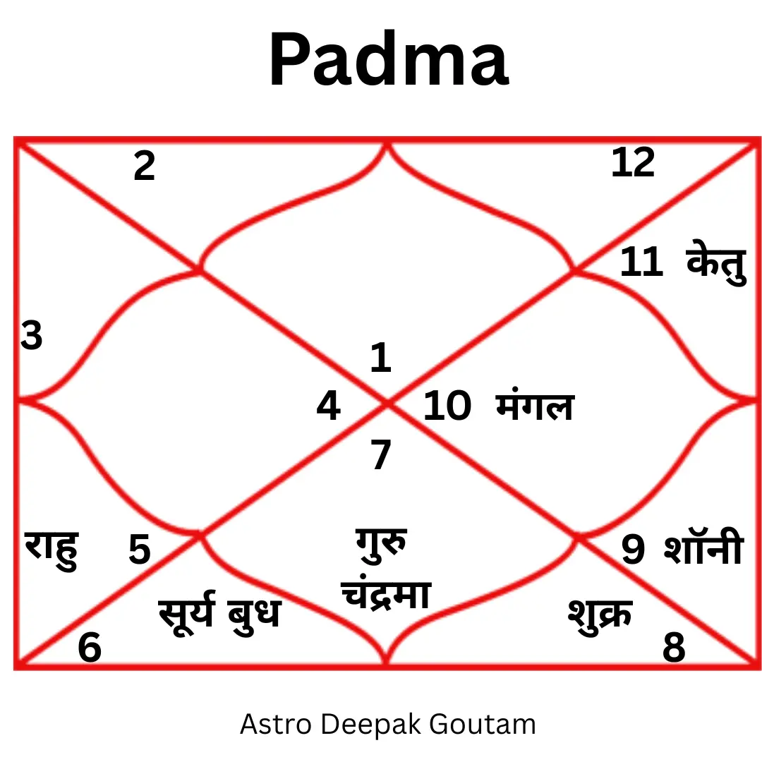 Mahamrityunjay Jaap Anushthan - Deepak Goutamकी सेवा