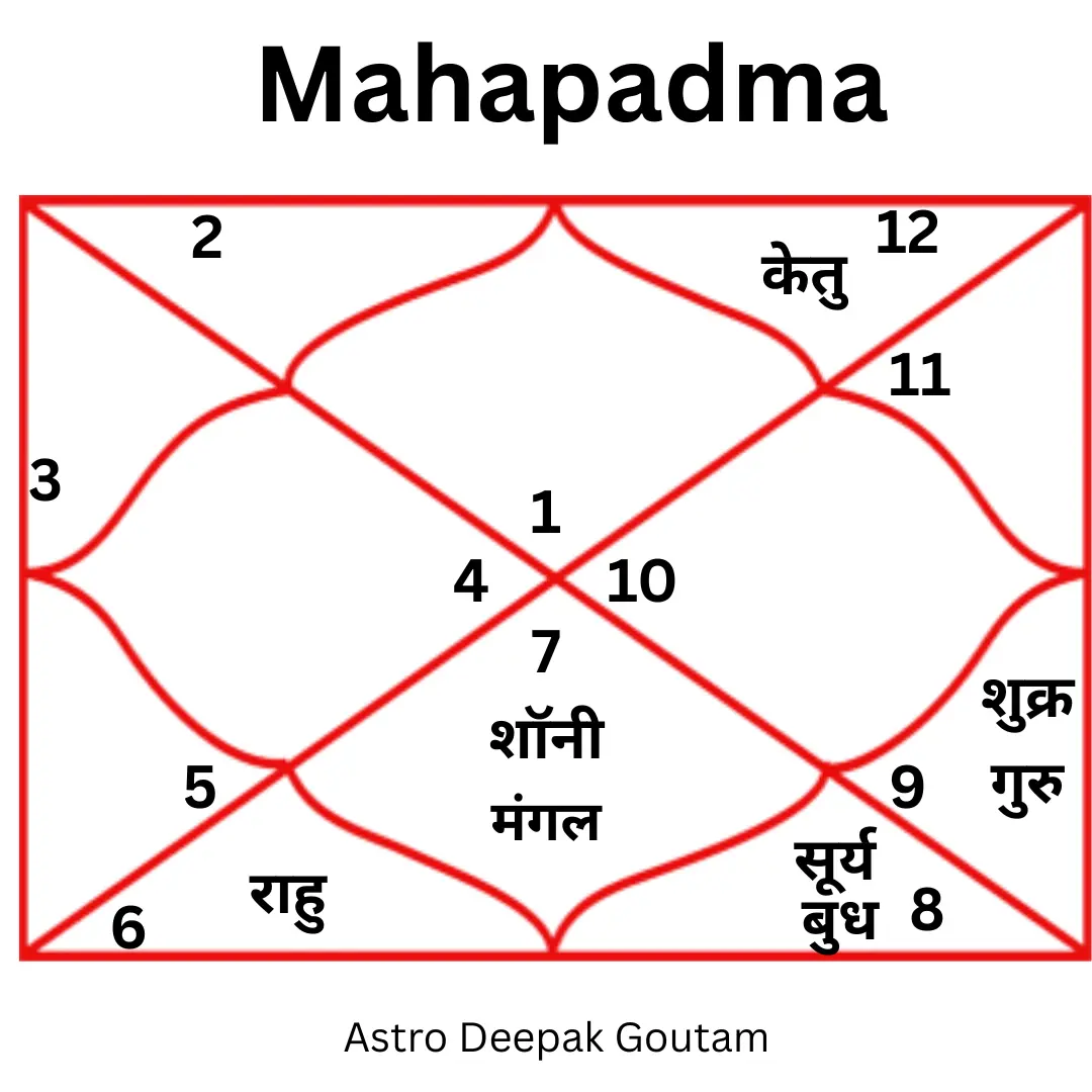 Mahamrityunjay Pujan - Deepak Goutamकी सेवा