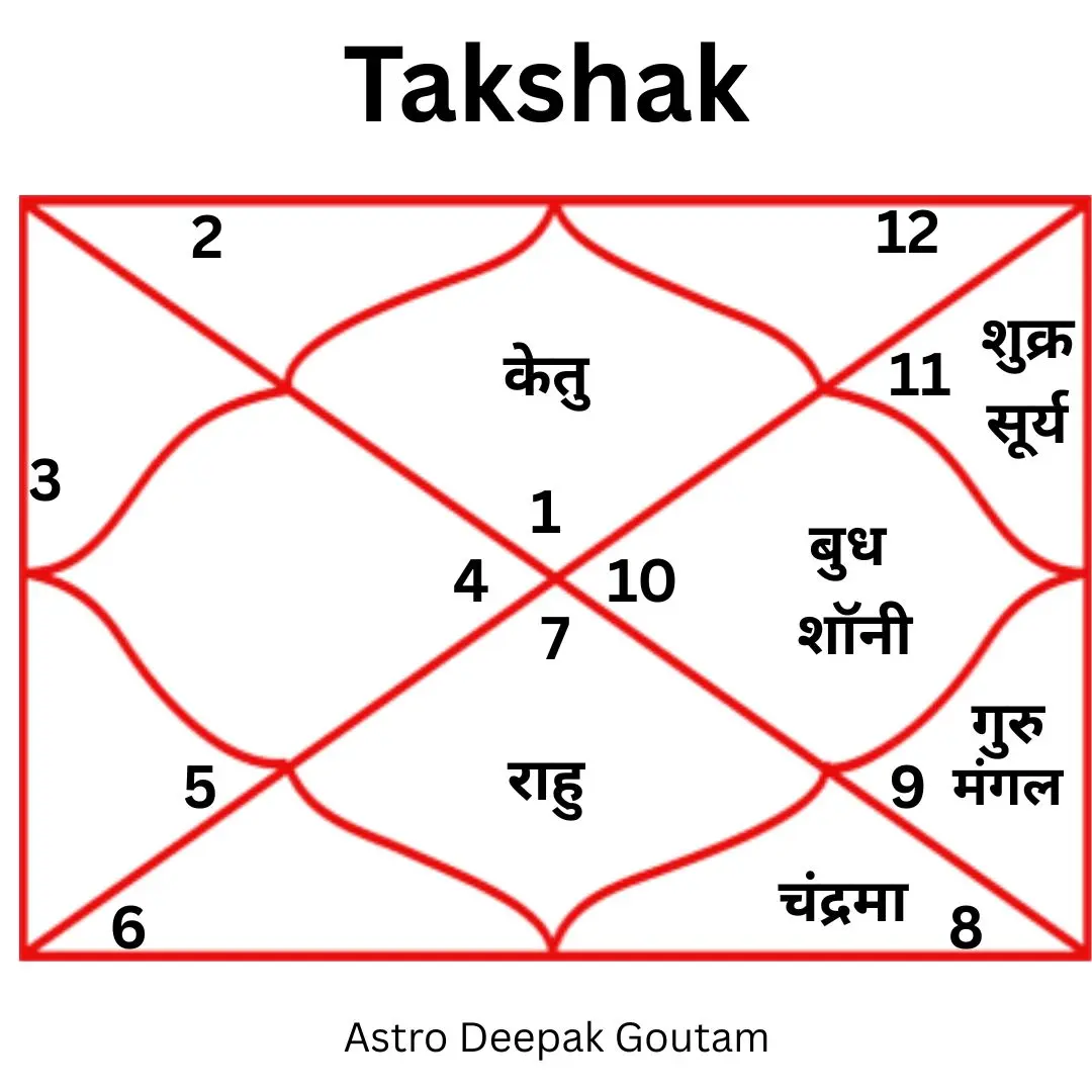 Ark Vivah - Deepak Goutamकी सेवा