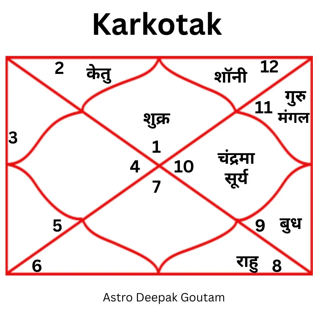 Kumbh Vivah / Peepal Vivah - Deepak Goutamकी सेवा
