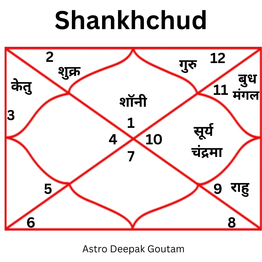Nakshatra Shanti - Deepak Goutamकी सेवा
